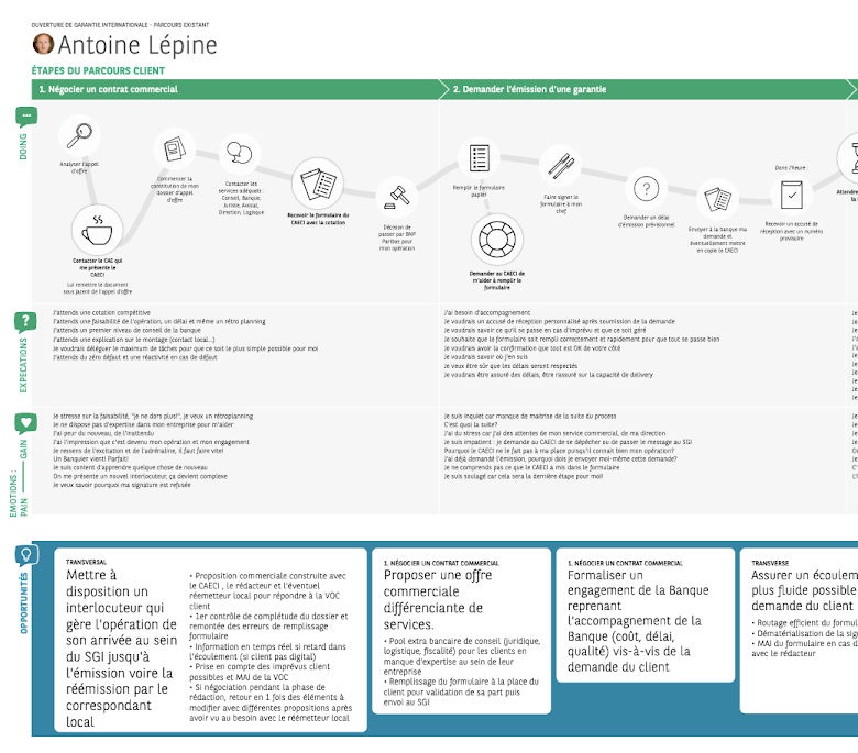 BNP Paribas garanties